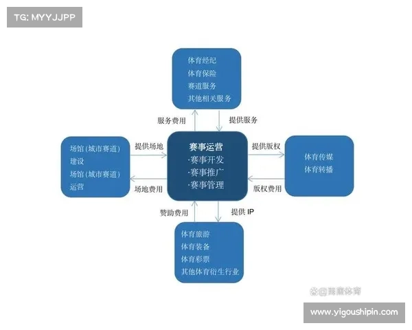 体育赛事赞助商方案 体育赛事赞助商方案